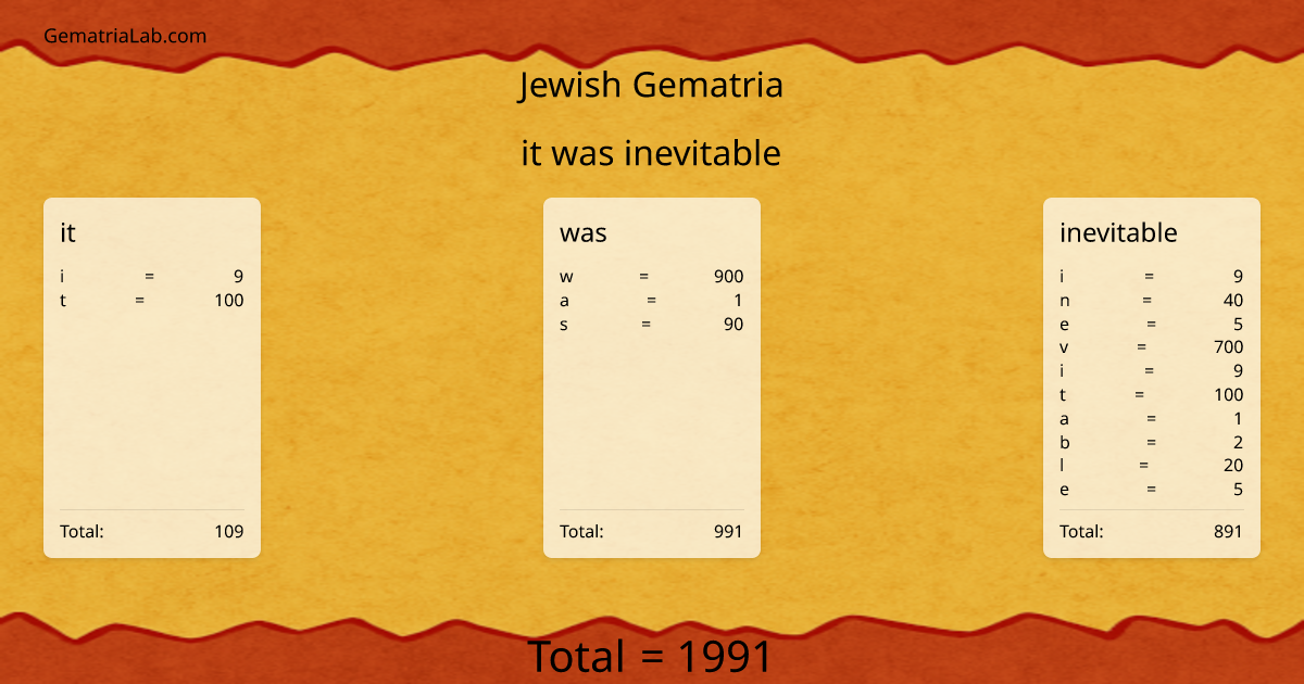 it was inevitable in jewish Gematria